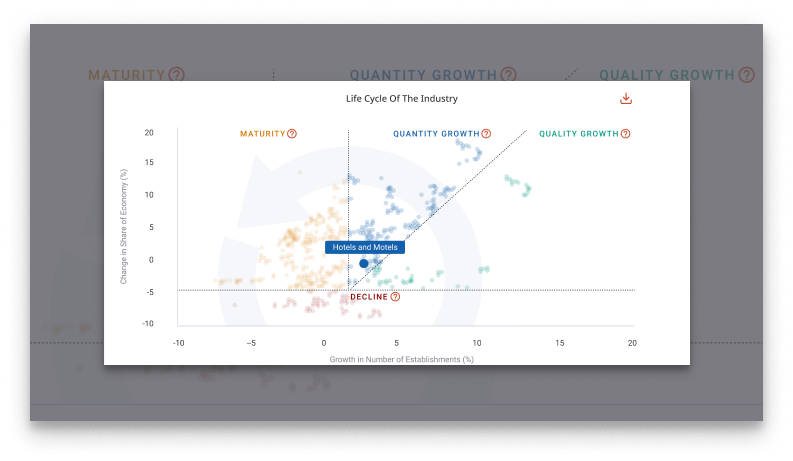 Alfabank-Adres Industry Research Reports - Industry Outlook