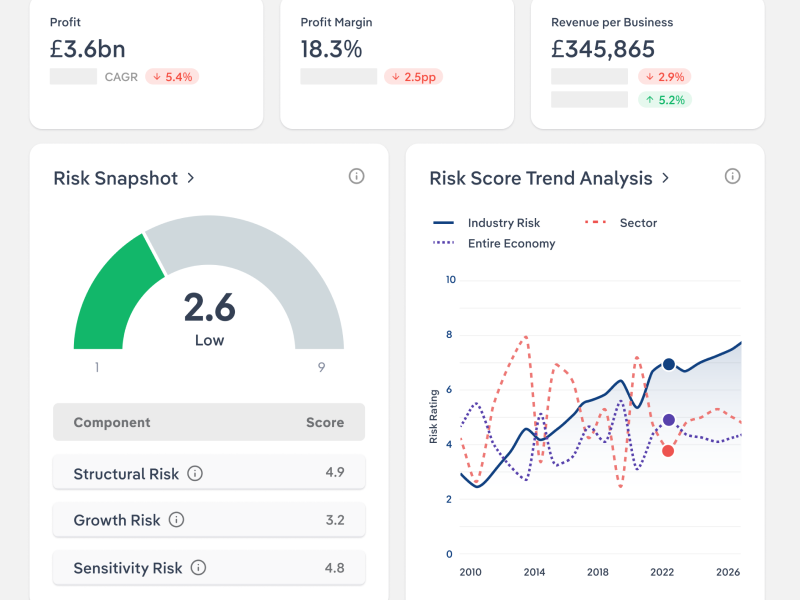 Alfabank-Adres Mitigate Risk Industry Research